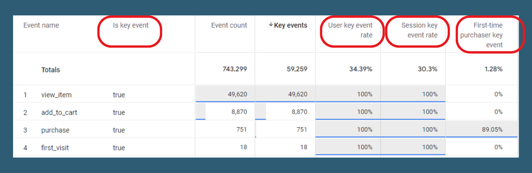 Google Analytics Key Events